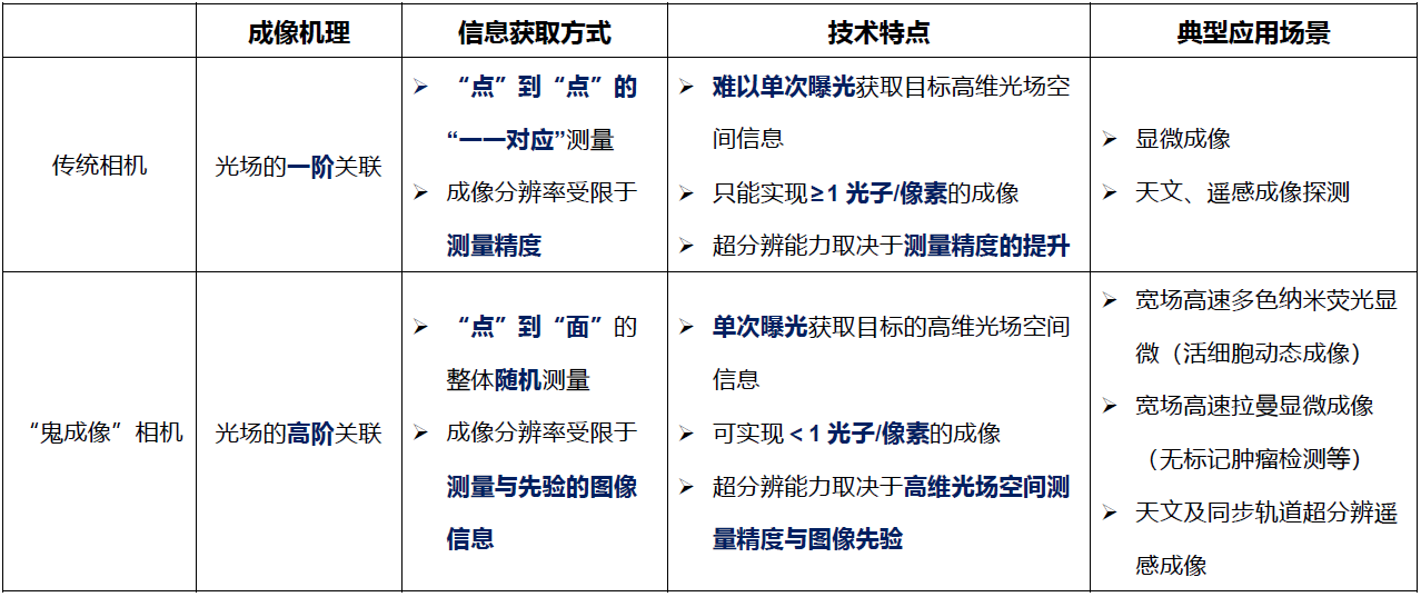时间压缩技术(tct),时间压缩技术管理方式的应用